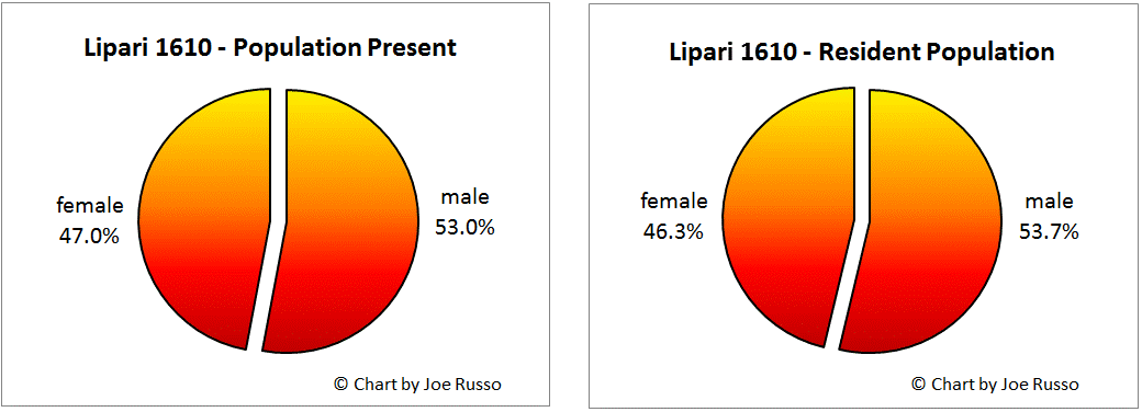 article2Chart2