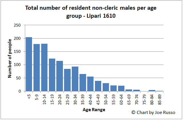 article2Chart3