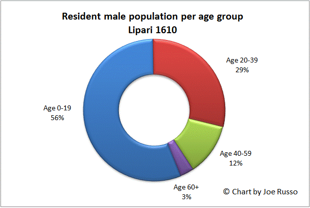 article2Chart4