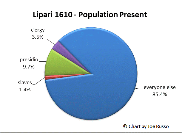 article2Chart5